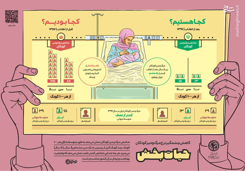 تغییرات چهل ساله ایران از نگاه نهادهای بین‌المللی +اینفوگرافی