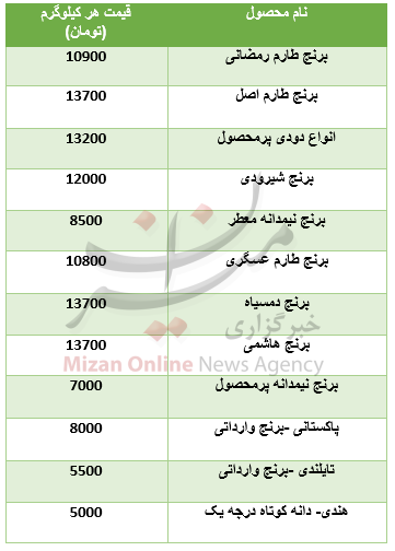 قیمت انواع برنج در بازار + جدول قیمت انواع برنج در بازار + جدول