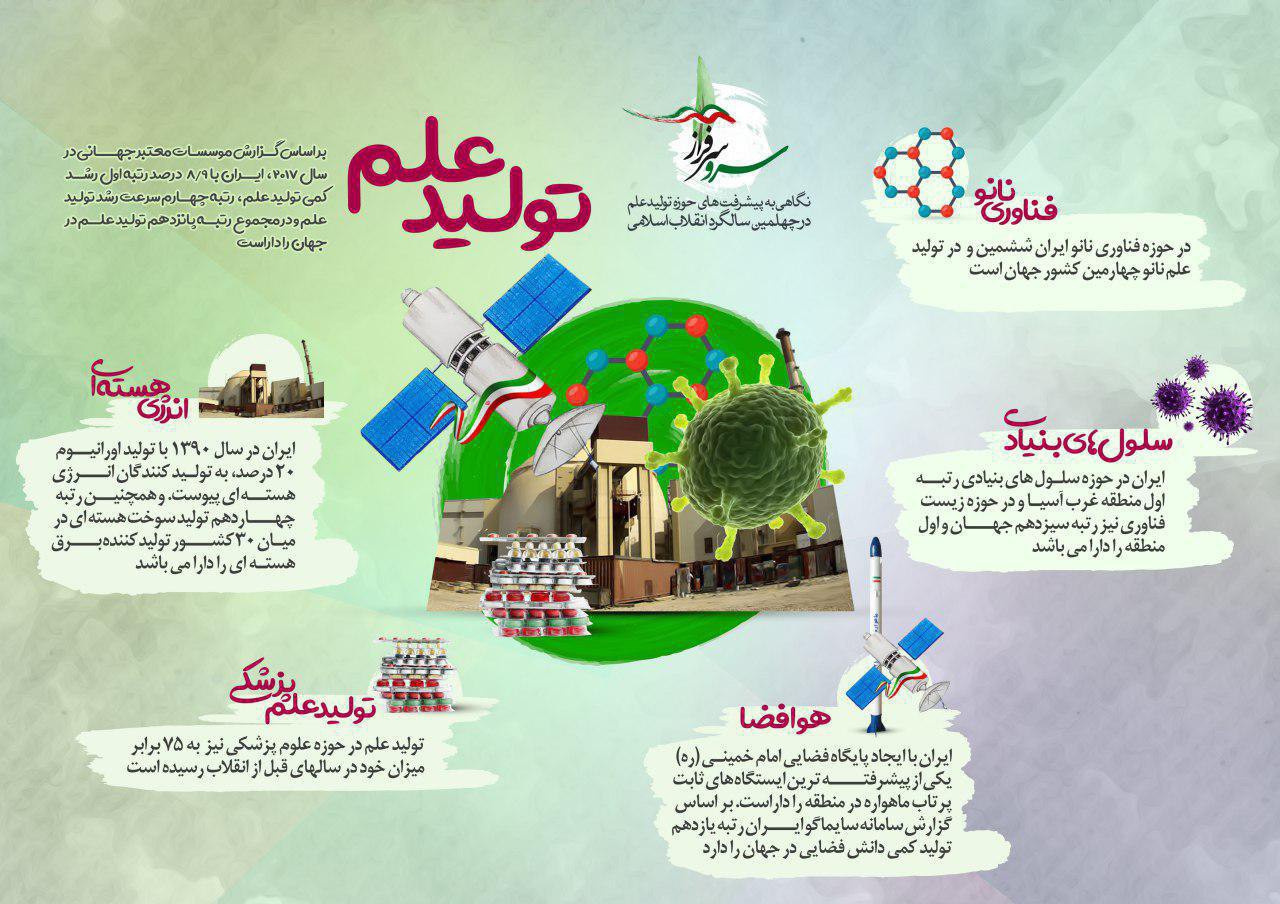 جایگاه علمی ایران در جهان +اینفوگرافی