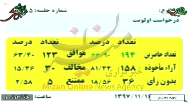 استفساریه جزء شش بند ۳ ماده ۸۸ قانون برنامه ششم توسعه مربوط به ایثارگران استفساریه جزء شش بند ۳ ماده ۸۸ قانون برنامه ششم توسعه مربوط به ایثارگران