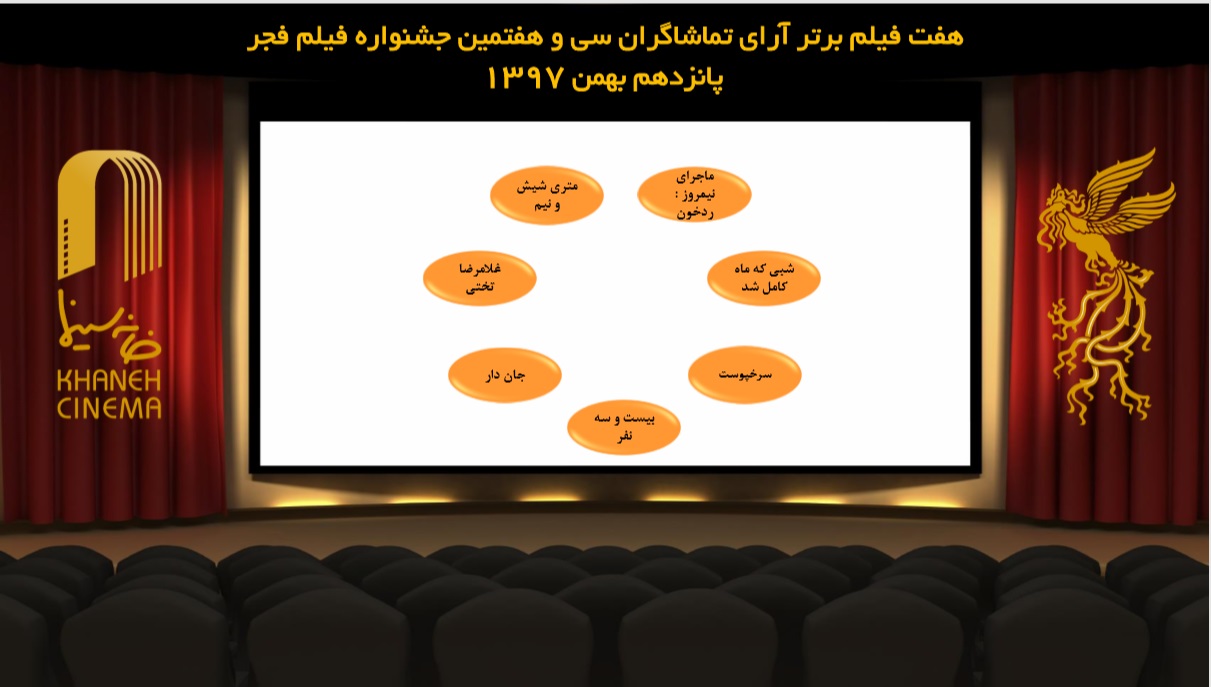 حاشیه تا متن ششمین روز از سی وهفتمین جشنواره فیلم فجر حاشیه تا متن ششمین روز از سی وهفتمین جشنواره فیلم فجر