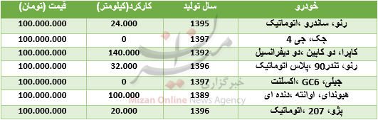 خودروهای ۱۰۰ میلیون تومانی در بازار + جدول خودروهای ۱۰۰ میلیون تومانی در بازار + جدول