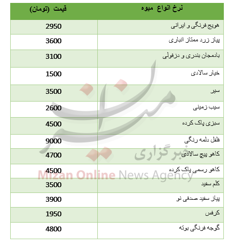 نرخ انواع فرنگیجات در میادین+ جدول