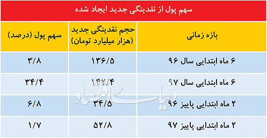حرکت پول به سمت پارکینگ حرکت پول به سمت پارکینگ