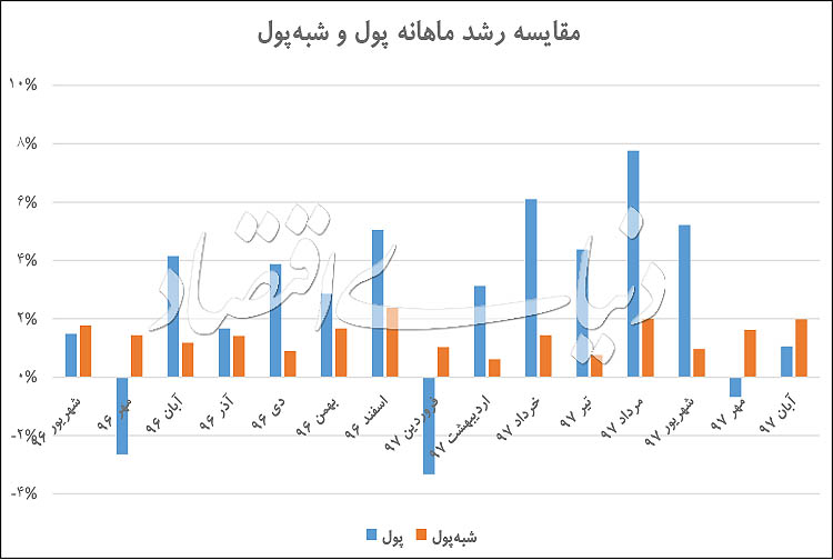 حرکت پول به سمت پارکینگ حرکت پول به سمت پارکینگ