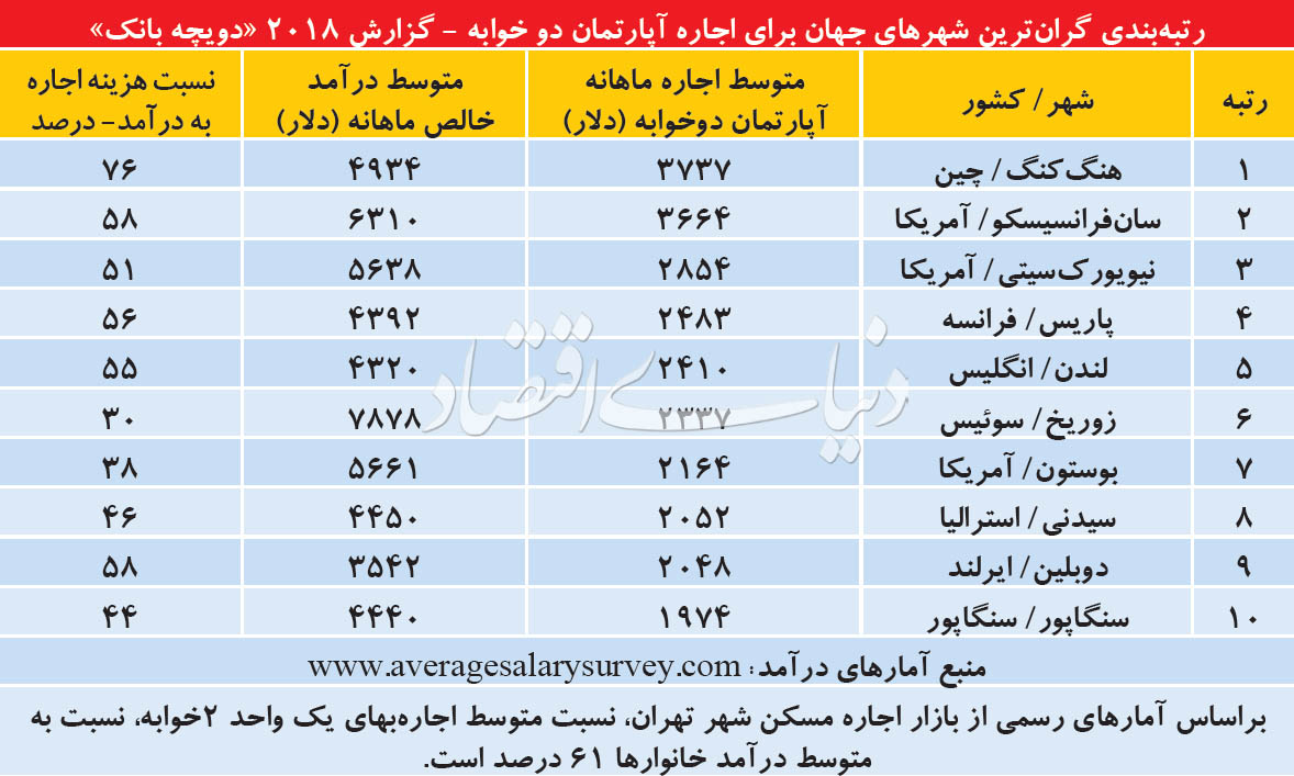 مستاجران 