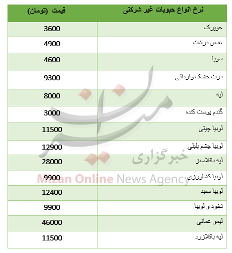 نرخ انواع حبوبات غیر شرکتی در میادین+ جدول نرخ انواع حبوبات غیر شرکتی در میادین+ جدول
