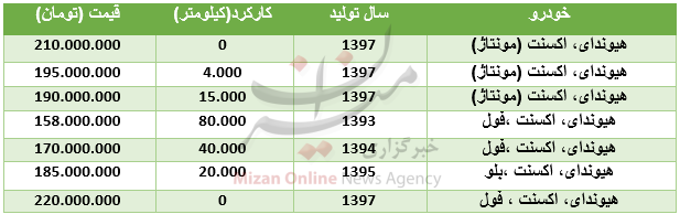 قیمت خودروی هیوندای اکسنت در بازار + جدول
