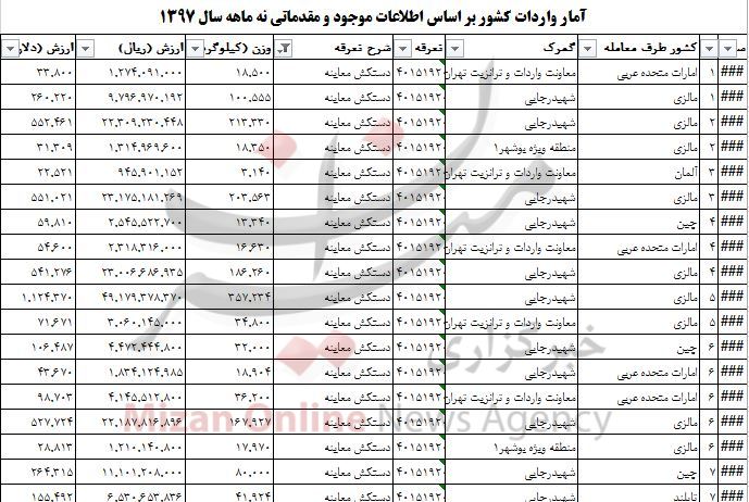 واردات دستکش معاینه ۶ میلیون دلاری شد