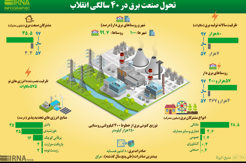 برق رسانی 