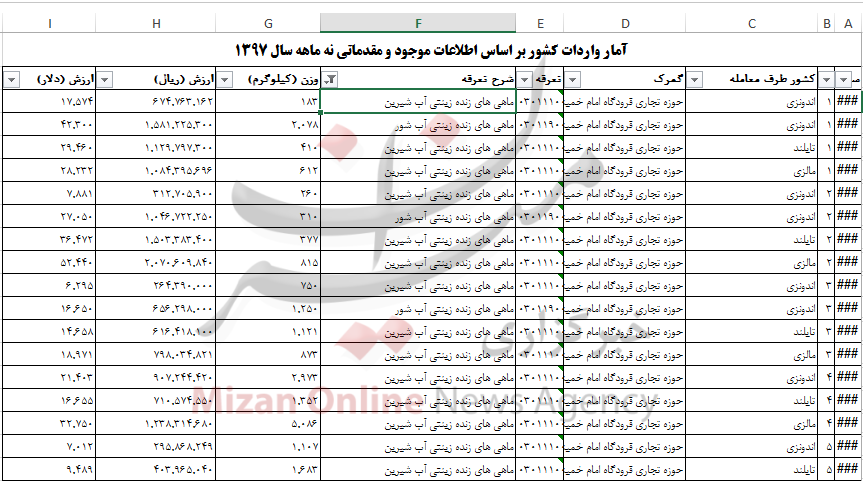 واردات 42 تن ماهی زینتی به کشور+جدول(افشاری)