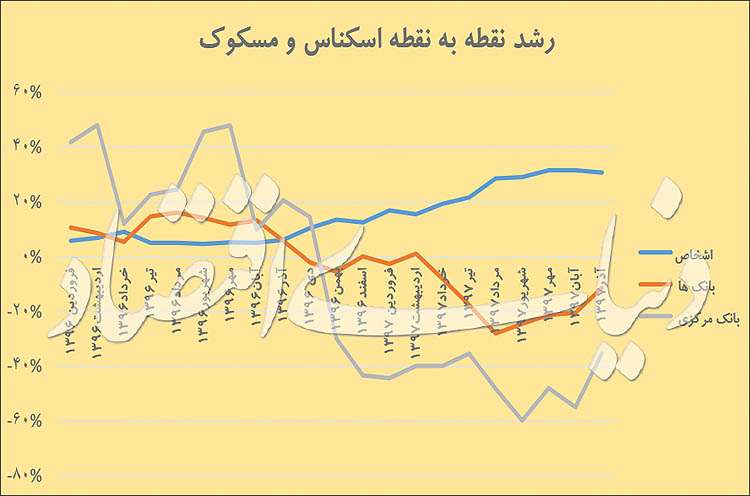 توقف عطش اسکناس خواهی توقف عطش اسکناس خواهی