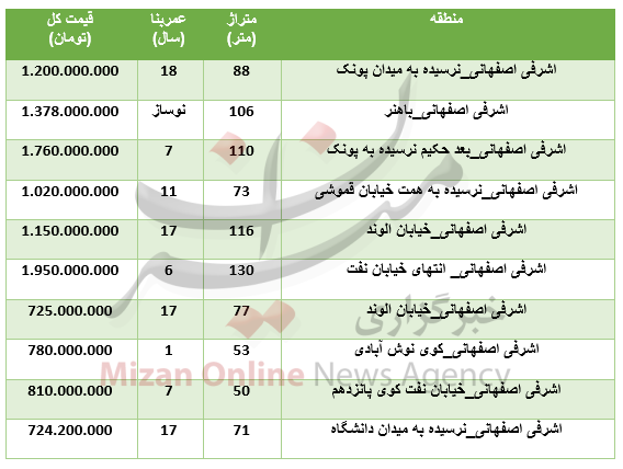 افت ارزش ارز در بازار بین بانکی/ خریداران خودرو بخوانند/ توقف شاخص در پله 157 هزار واحدی افت ارزش ارز در بازار بین بانکی/ خریداران خودرو بخوانند/ توقف شاخص در پله 157 هزار واحدی