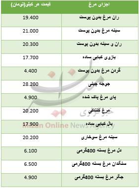 افت ارزش ارز در بازار بین بانکی/ خریداران خودرو بخوانند/ توقف شاخص در پله 157 هزار واحدی افت ارزش ارز در بازار بین بانکی/ خریداران خودرو بخوانند/ توقف شاخص در پله 157 هزار واحدی