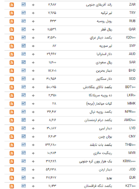 ثبات در بازار ارز بین بانکی +جدول ثبات در بازار ارز بین بانکی +جدول