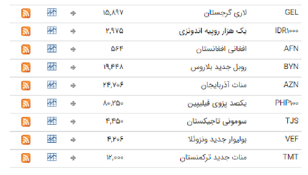 ثبات در بازار ارز بین بانکی +جدول ثبات در بازار ارز بین بانکی +جدول