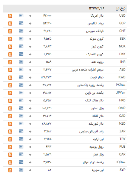 ثبات در بازار ارز بین بانکی +جدول ثبات در بازار ارز بین بانکی +جدول
