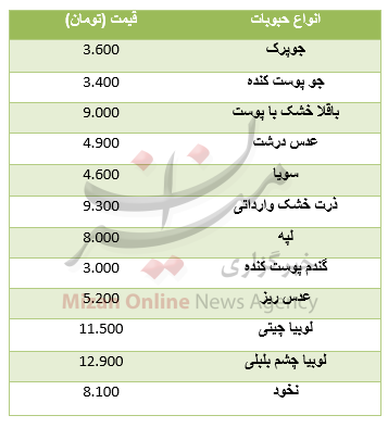 نرخ انواع حبوبات در میادین+ جدول نرخ انواع حبوبات در میادین+ جدول