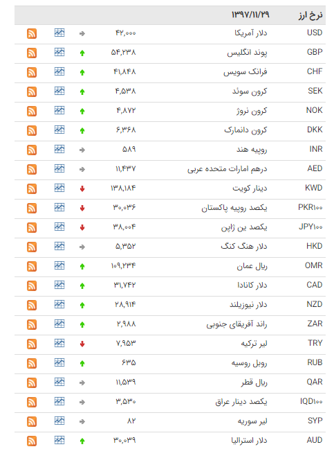 ارز ارز