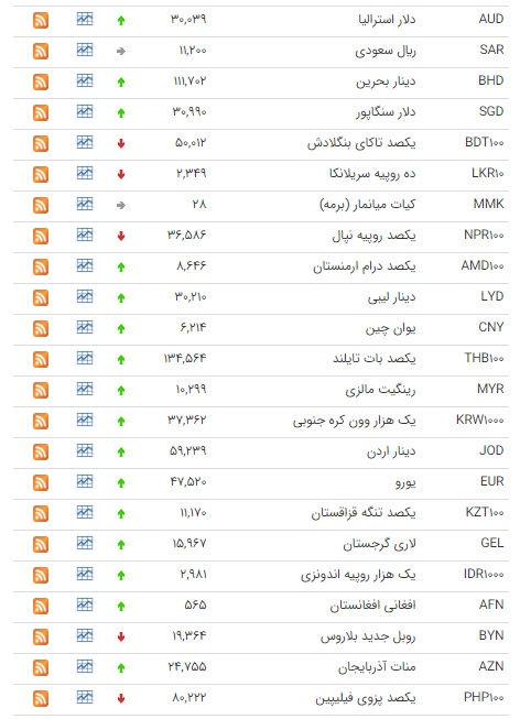 ارز ارز