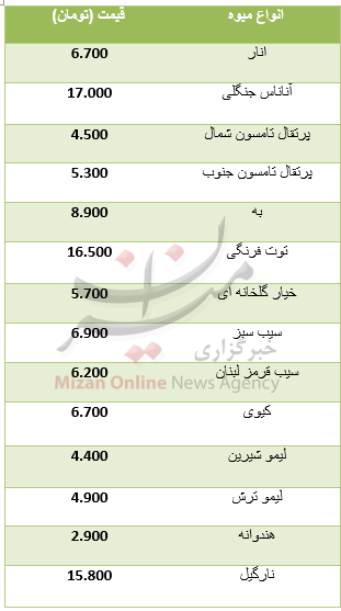 نرخ انواع میوه در میادین+ جدول