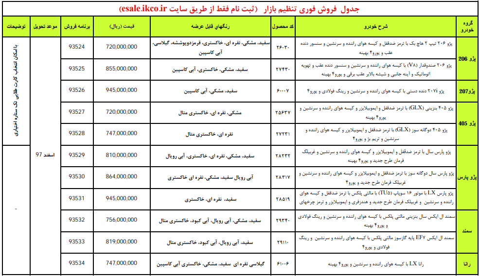 طرح پیش فروش فوری تنظیم بازار شرکت ایران خودرو آغاز شد