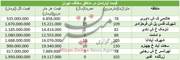 سیسی سیسی
