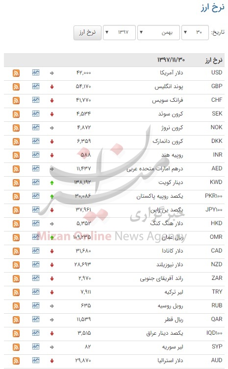 سیسی سیسی