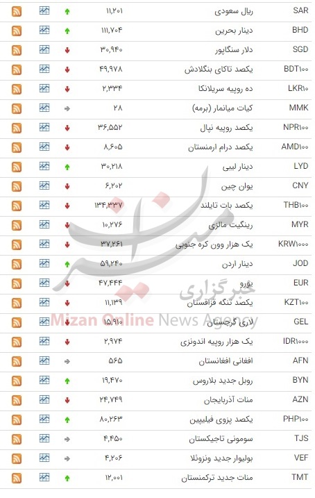 سیسی سیسی