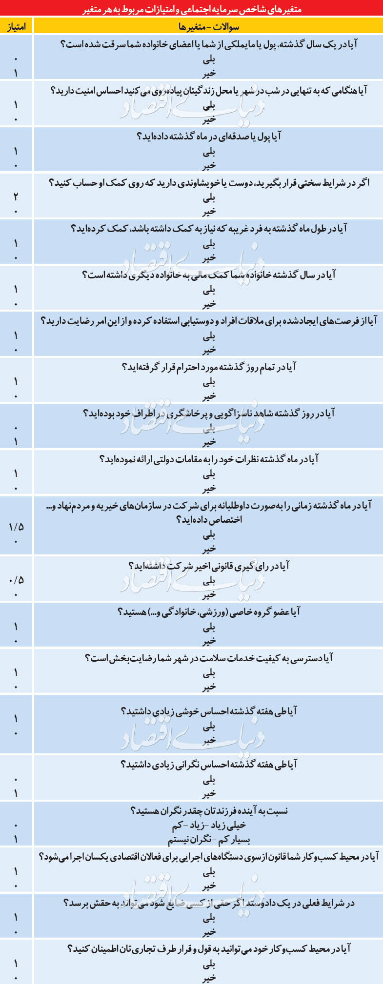 دماسنج اعتماد در استانها دماسنج اعتماد در استانها