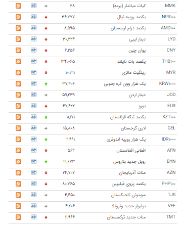 بسته اقتصادی میزان از بازار بسته اقتصادی میزان از بازار