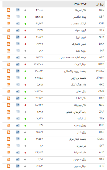 بسته اقتصادی میزان از بازار بسته اقتصادی میزان از بازار
