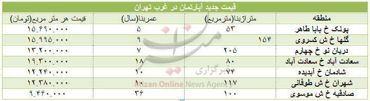 بسته اقتصادی میزان از بازار بسته اقتصادی میزان از بازار