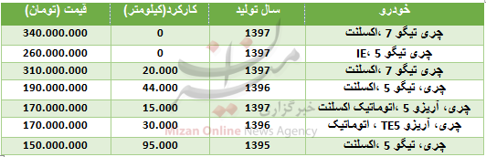 بسته اقتصادی میزان از بازار بسته اقتصادی میزان از بازار