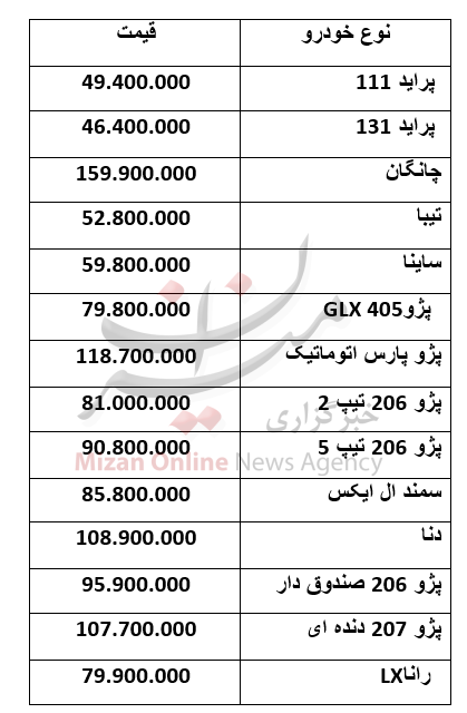 قیمت خودرو 5 اسفندماه در بازار/ پژو GLX 7 در آستانه 80 میلیونی شدن