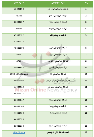 ۱۹ هزار و ۶۸۷ مجوز پرواز برای نوروز ۹۸ صادر شد