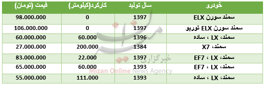 قیمت انواع سمند در بازار + جدول