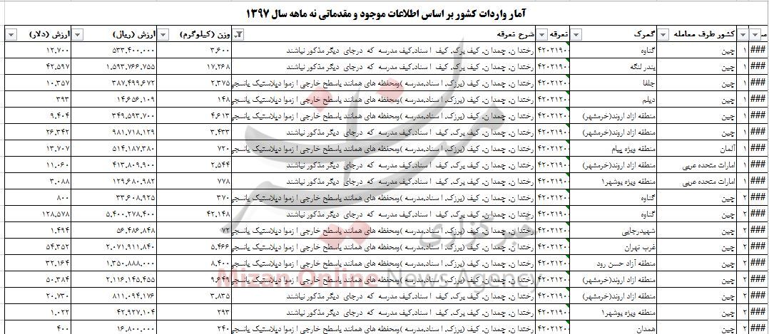 چند تُن چمدان به کشور وارد شد؟ + جدول چند تُن چمدان به کشور وارد شد؟ + جدول