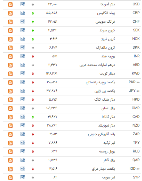 ثبات نرخ ارز در بازار ارز بین بانکی ثبات نرخ ارز در بازار ارز بین بانکی