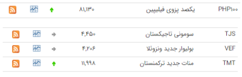 ثبات نرخ ارز در بازار ارز بین بانکی ثبات نرخ ارز در بازار ارز بین بانکی