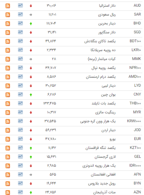 ثبات نرخ ارز در بازار ارز بین بانکی ثبات نرخ ارز در بازار ارز بین بانکی