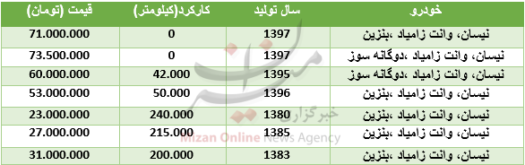قیمت انواع نیسان وانت زامیاد در بازار + جدول قیمت انواع نیسان وانت زامیاد در بازار + جدول