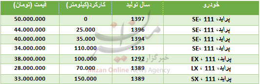 قیمت انواع پراید ۱۱۱ در بازار + جدول قیمت انواع پراید ۱۱۱ در بازار + جدول