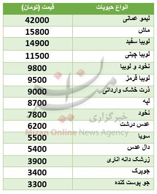 نرخ روز حبوبات در میادین + جدول نرخ روز حبوبات در میادین + جدول
