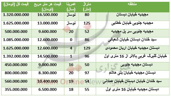 قیمت آپارتمان در محله دبستان + جدول قیمت قیمت آپارتمان در محله دبستان + جدول قیمت