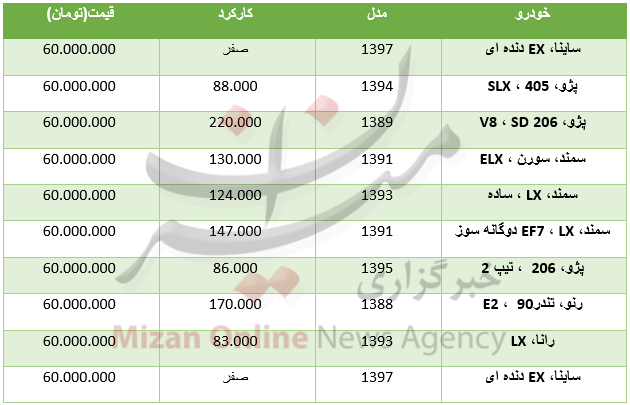 با ۶۰ میلیون تومان چه خودرویی بخریم؟ + جدول با ۶۰ میلیون تومان چه خودرویی بخریم؟ + جدول