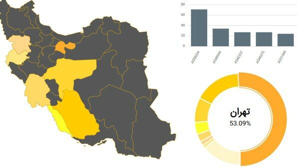 شناسایی ۴۶۹ دستگاه مورد نفوذ قرار گرفته در کشور