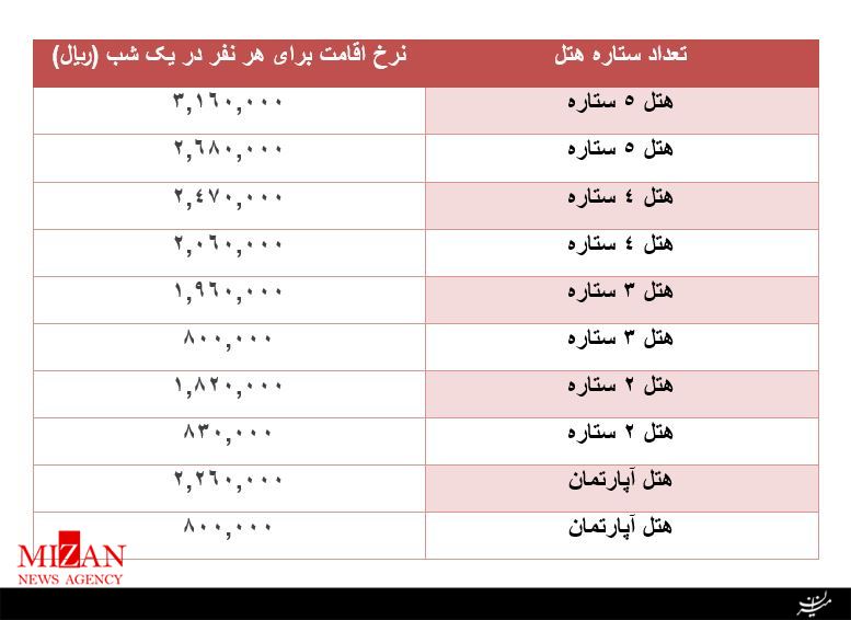 تهران به اصفهان تهران به اصفهان