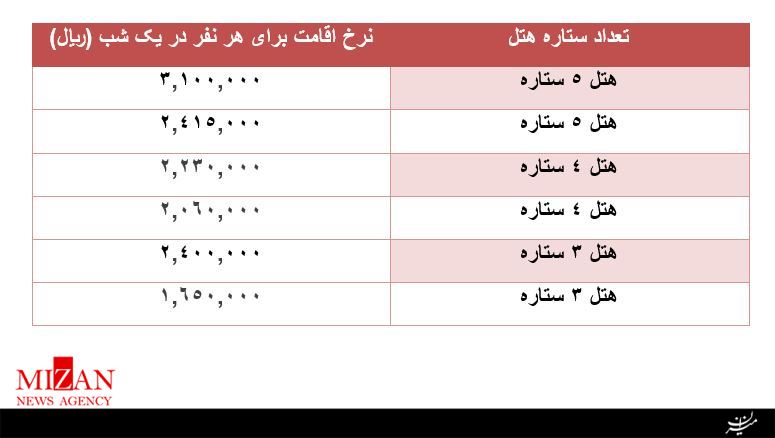 تهران به اراک تهران به اراک