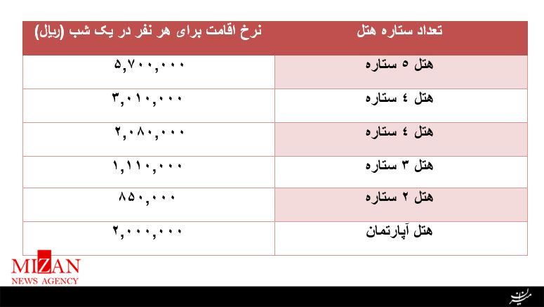 تهران به ارومیه تهران به ارومیه